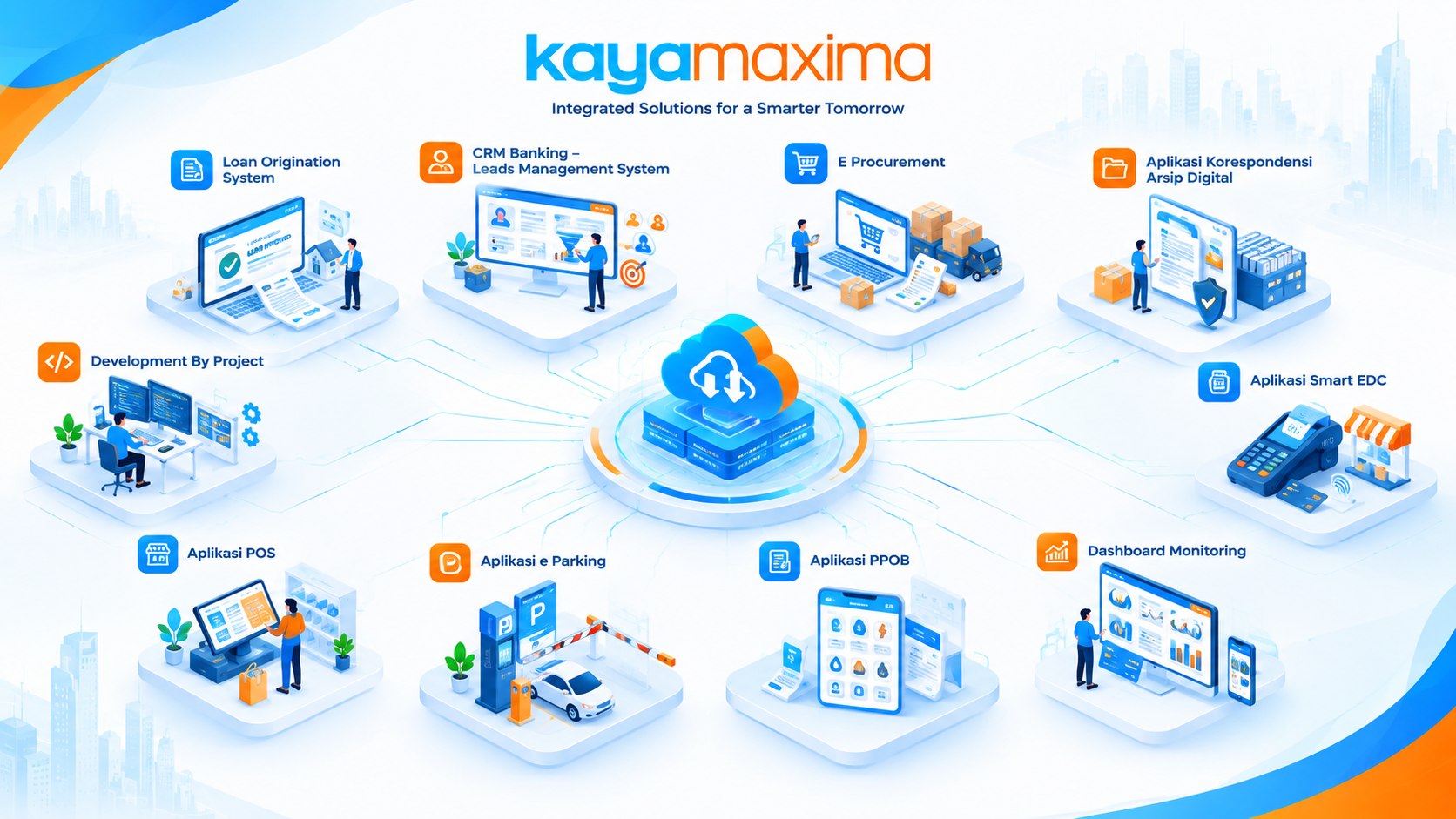 Dashboard Monitoring Sales360 CRM Perbankan